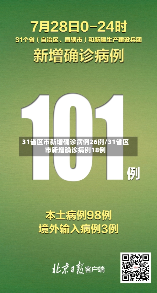 31省区市新增确诊病例26例/31省区市新增确诊病例18例-第2张图片