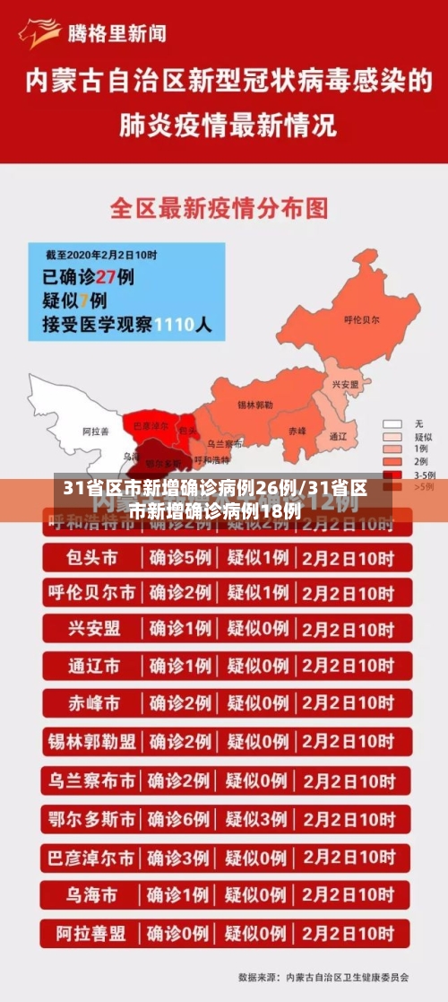 31省区市新增确诊病例26例/31省区市新增确诊病例18例