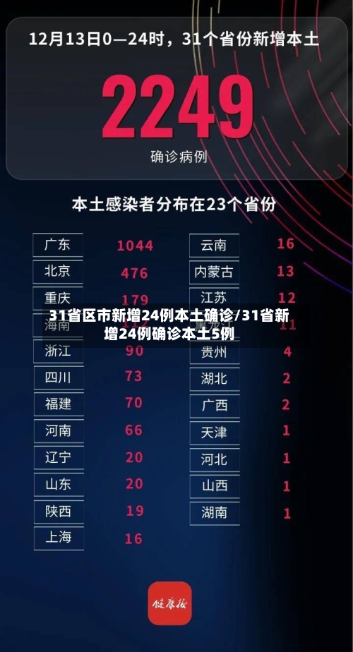 31省区市新增24例本土确诊/31省新增24例确诊本土5例-第1张图片