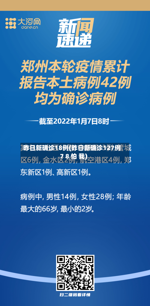 昨日新确诊18例(昨日新确诊127例7 8 怕 我)-第1张图片