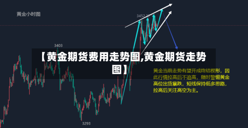【黄金期货费用走势图,黄金期货走势图】-第1张图片