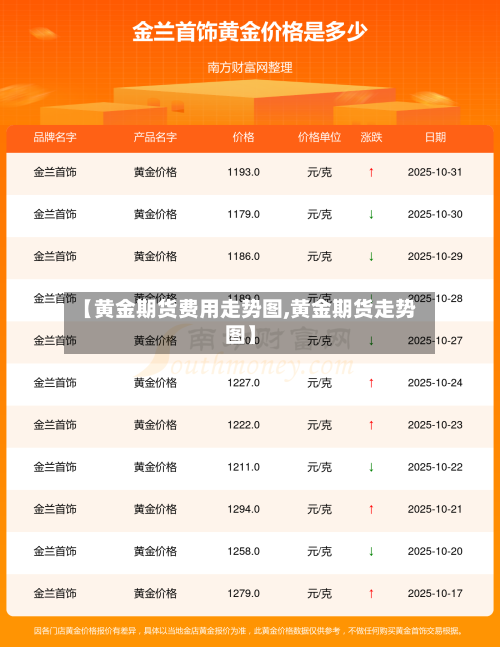 【黄金期货费用走势图,黄金期货走势图】-第2张图片