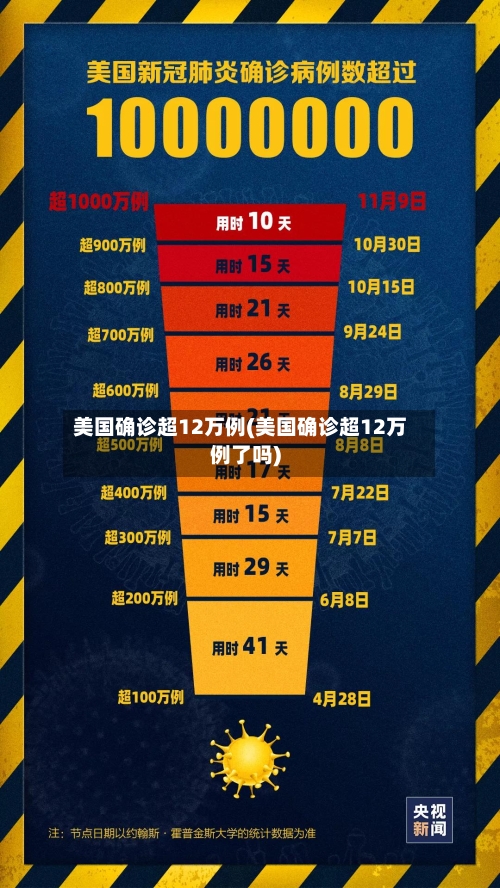 美国确诊超12万例(美国确诊超12万例了吗)-第1张图片