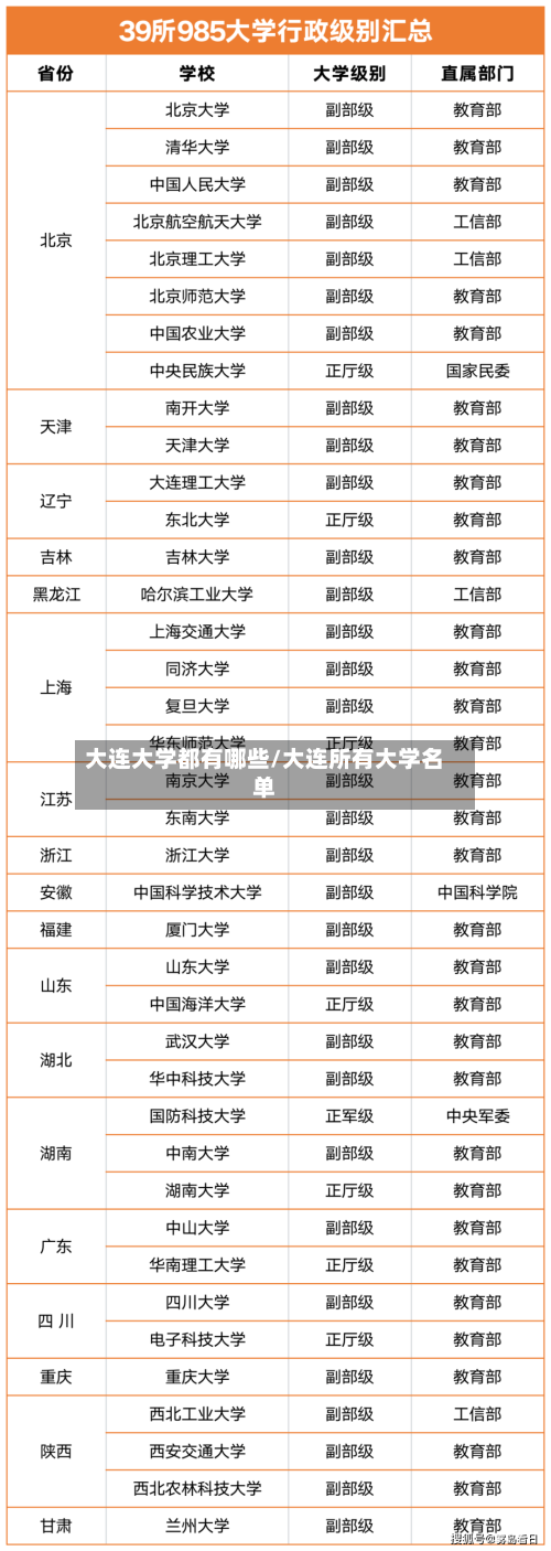 大连大学都有哪些/大连所有大学名单-第2张图片