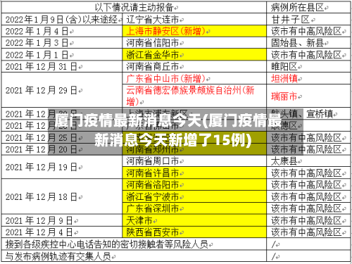 厦门疫情最新消息今天(厦门疫情最新消息今天新增了15例)-第3张图片