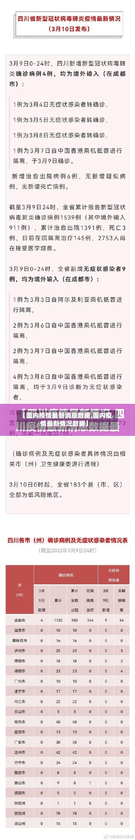 【国内疫情最新消息数据,国内疫情最新情况数据】
