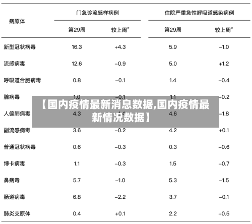 【国内疫情最新消息数据,国内疫情最新情况数据】-第2张图片