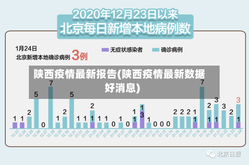 陕西疫情最新报告(陕西疫情最新数据好消息)-第1张图片