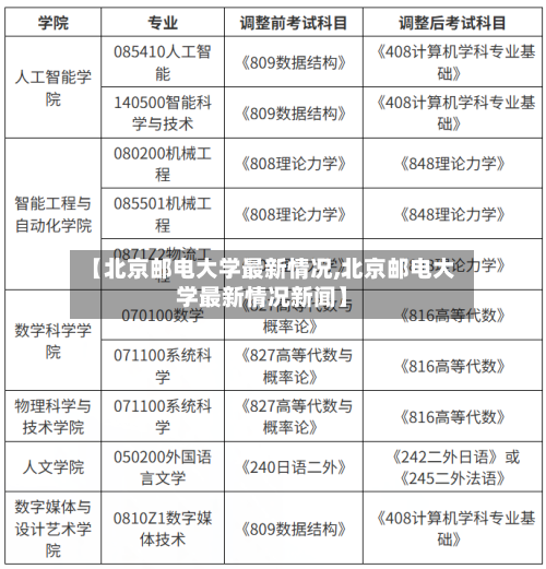 【北京邮电大学最新情况,北京邮电大学最新情况新闻】-第1张图片