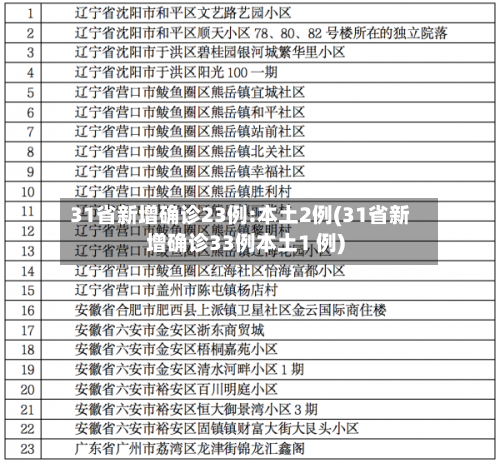 31省新增确诊23例:本土2例(31省新增确诊33例本土1 例)