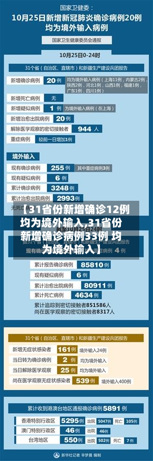 【31省份新增确诊12例均为境外输入,31省份新增确诊病例33例 均为境外输入】-第2张图片