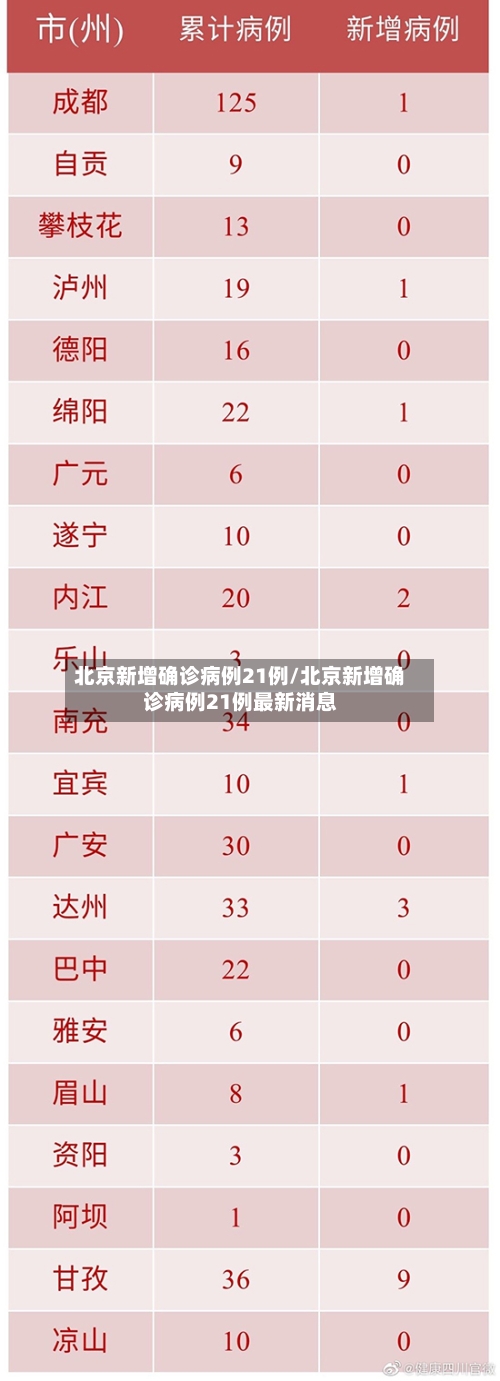 北京新增确诊病例21例/北京新增确诊病例21例最新消息-第1张图片
