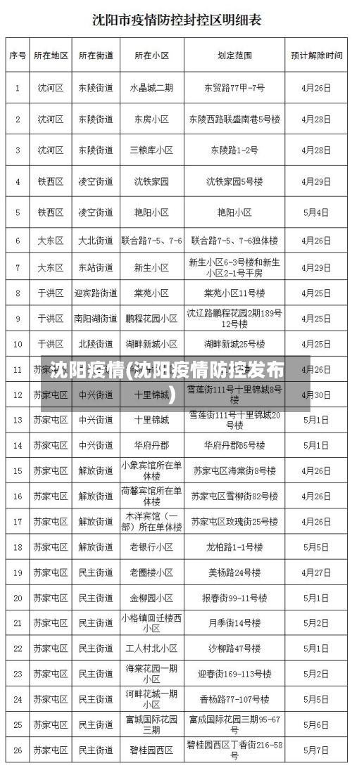 沈阳疫情(沈阳疫情防控发布)-第3张图片