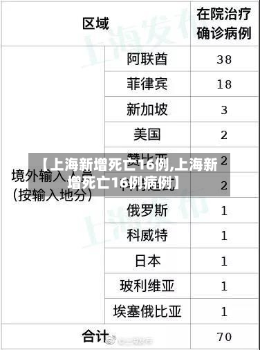 【上海新增死亡16例,上海新增死亡16例病例】-第2张图片