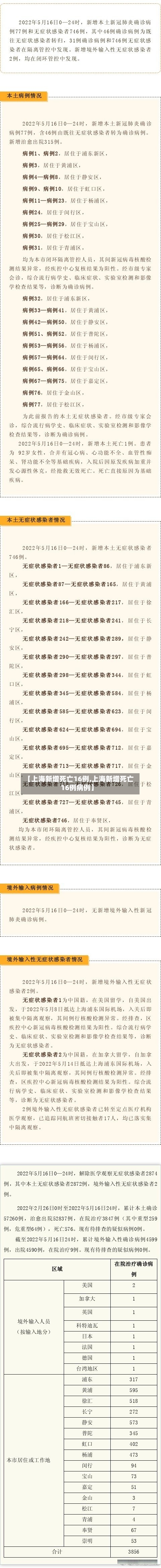 【上海新增死亡16例,上海新增死亡16例病例】-第3张图片