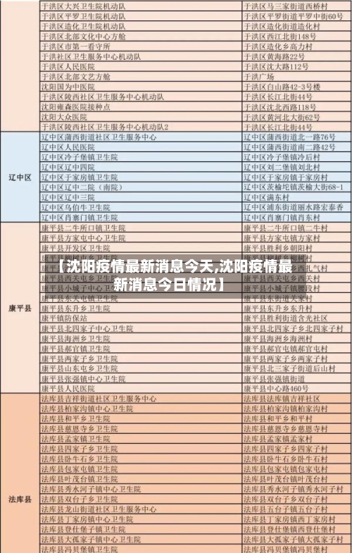 【沈阳疫情最新消息今天,沈阳疫情最新消息今日情况】-第2张图片