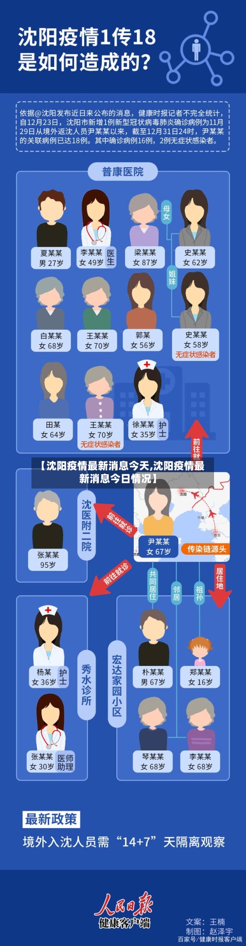 【沈阳疫情最新消息今天,沈阳疫情最新消息今日情况】