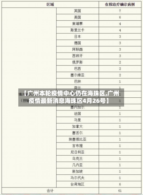 【广州本轮疫情中心仍在海珠区,广州疫情最新消息海珠区4月26号】-第3张图片