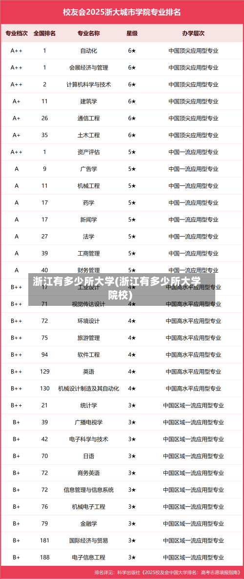 浙江有多少所大学(浙江有多少所大学院校)-第1张图片