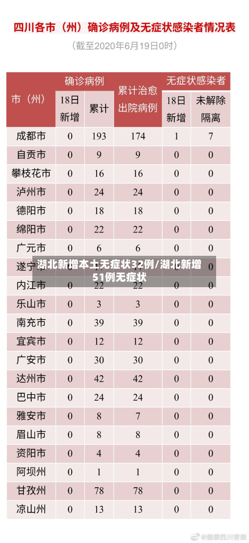 湖北新增本土无症状32例/湖北新增51例无症状-第1张图片