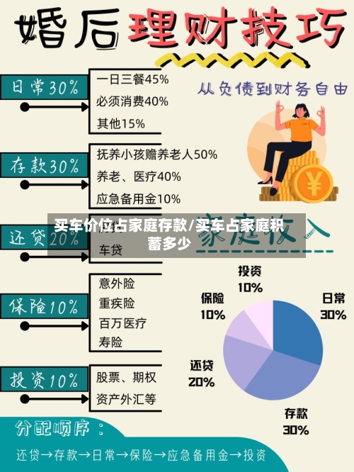 买车价位占家庭存款/买车占家庭积蓄多少-第1张图片