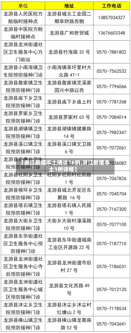 【浙江新增本土确诊16例,浙江新增本土1例详情】-第2张图片