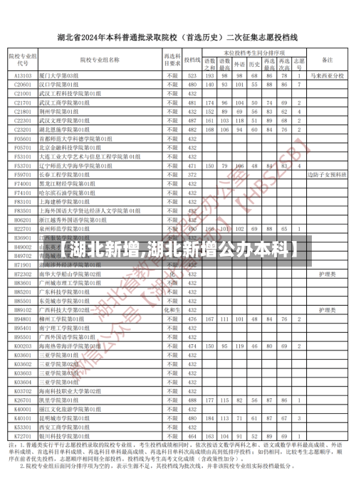 【湖北新增,湖北新增公办本科】-第2张图片