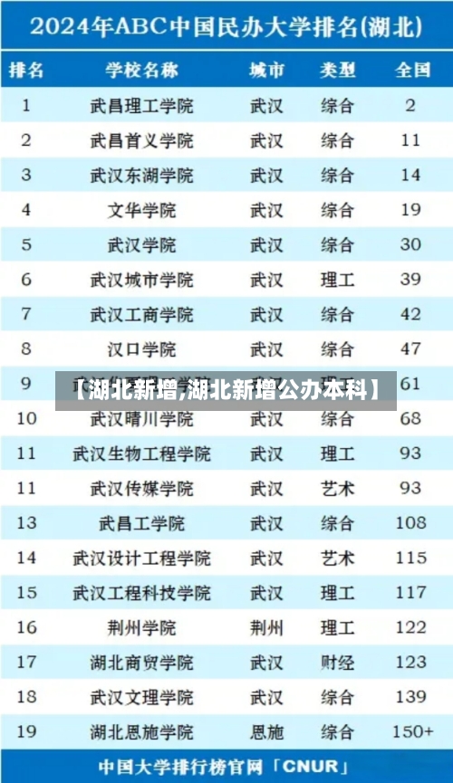 【湖北新增,湖北新增公办本科】