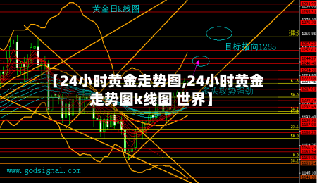 【24小时黄金走势图,24小时黄金走势图k线图 世界】-第2张图片