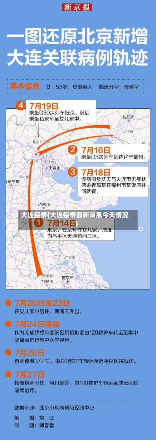 大连疫情(大连疫情最新消息今天情况)-第2张图片