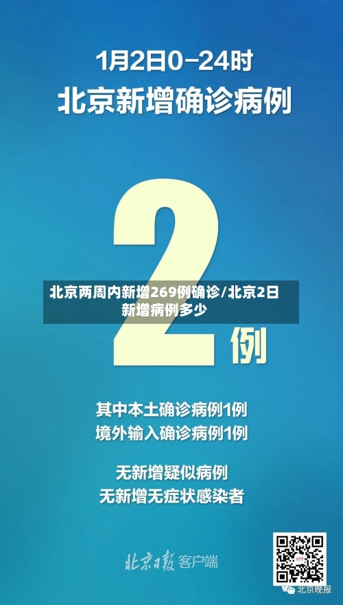 北京两周内新增269例确诊/北京2日新增病例多少-第3张图片