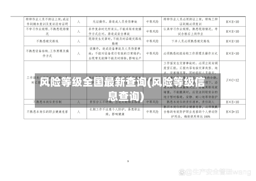 风险等级全国最新查询(风险等级信息查询)-第3张图片