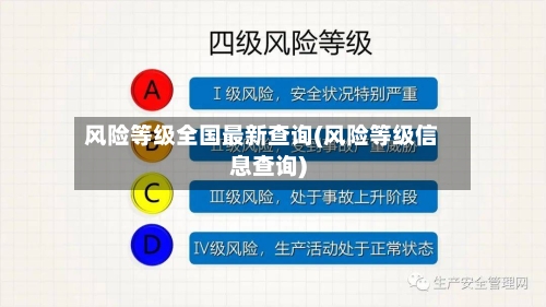 风险等级全国最新查询(风险等级信息查询)-第2张图片