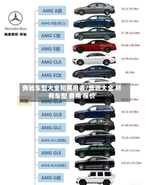 奔驰车型大全和费用表/奔驰大全 所有车型 费用 报价