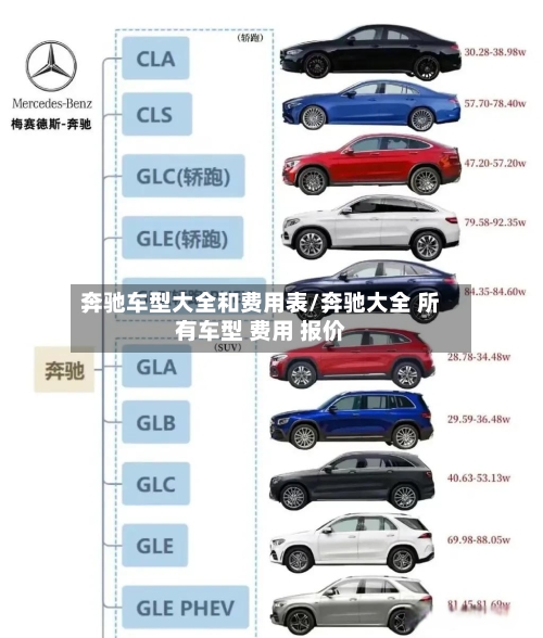 奔驰车型大全和费用表/奔驰大全 所有车型 费用 报价-第2张图片