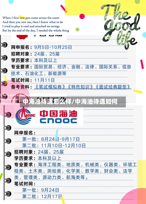 中海油待遇怎么样/中海油待遇如何-第3张图片