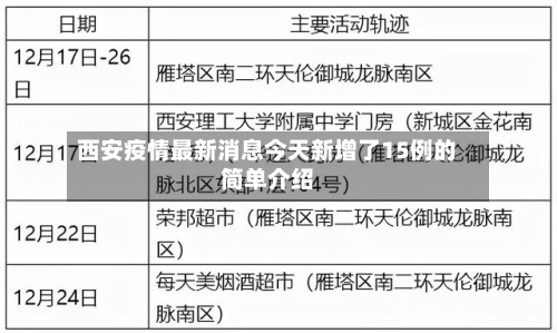 西安疫情最新消息今天新增了15例的简单介绍-第2张图片