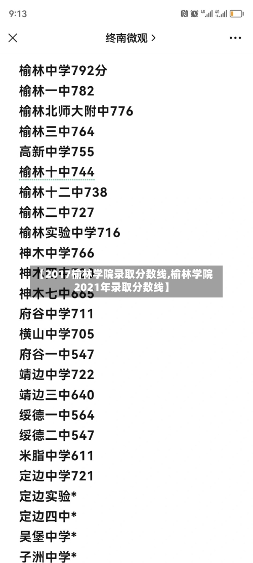 【2017榆林学院录取分数线,榆林学院2021年录取分数线】-第1张图片