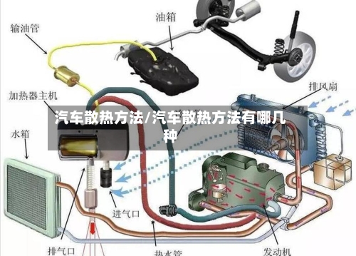 汽车散热方法/汽车散热方法有哪几种-第3张图片