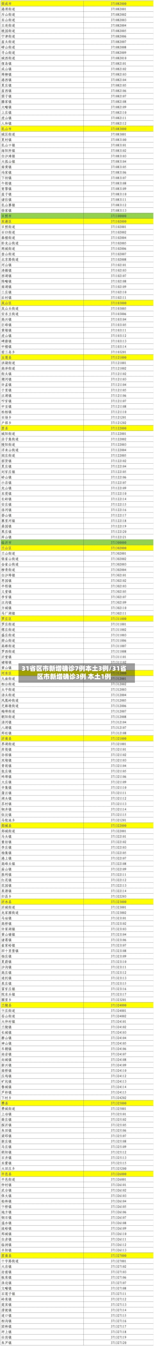 31省区市新增确诊7例本土3例/31省区市新增确诊3例 本土1例