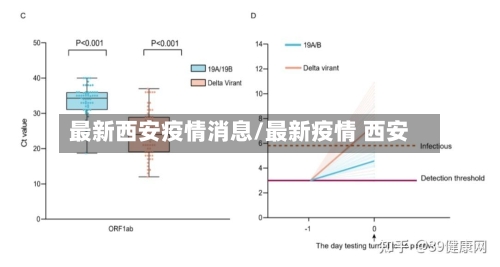 最新西安疫情消息/最新疫情 西安-第2张图片
