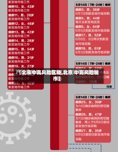【北京中高风险区域,北京 中高风险城市】