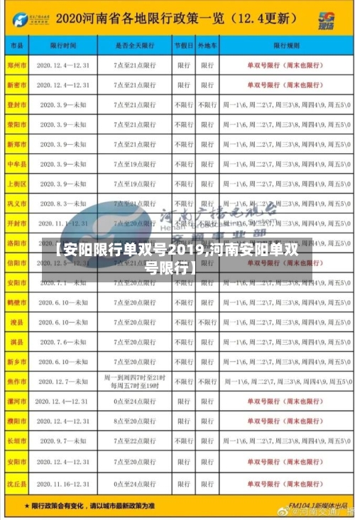【安阳限行单双号2019,河南安阳单双号限行】