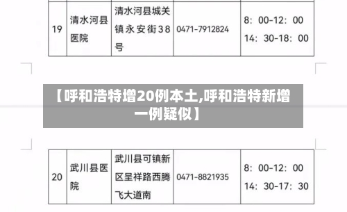 【呼和浩特增20例本土,呼和浩特新增一例疑似】-第2张图片