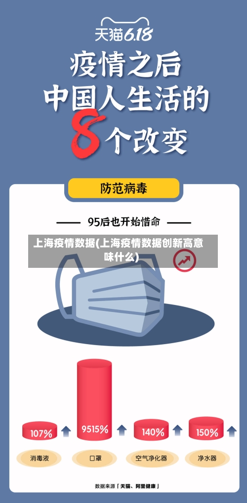 上海疫情数据(上海疫情数据创新高意味什么)