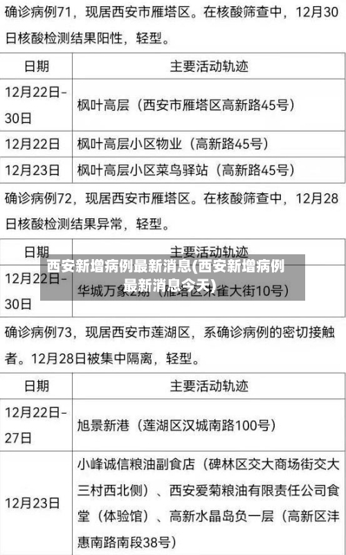 西安新增病例最新消息(西安新增病例最新消息今天)