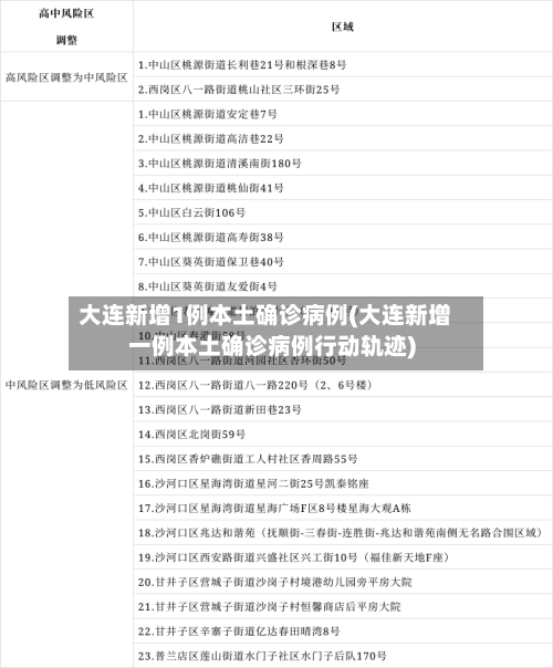 大连新增1例本土确诊病例(大连新增一例本土确诊病例行动轨迹)-第3张图片