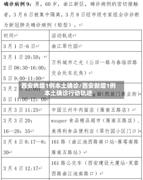 西安昨增1例本土确诊/西安新增1例本土确诊行动轨迹-第1张图片