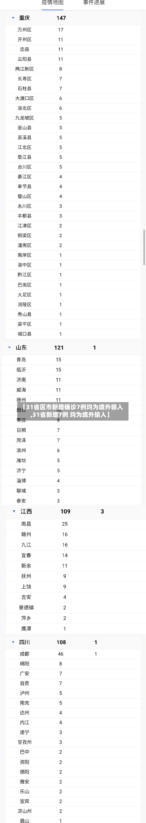 【31省区市新增确诊7例均为境外输入,31省新增7例 均为境外输入】