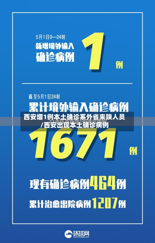 西安增1例本土确诊系外省来陕人员/西安出现本土确诊病例